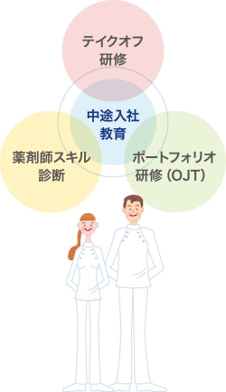 オール薬局 宇品店の写真