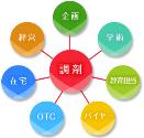 病院前薬局
