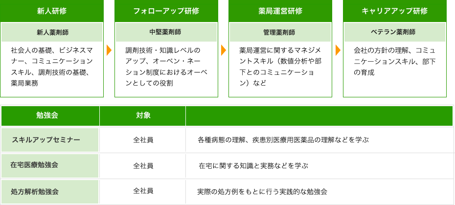 コスモス薬局 南寒河江店の写真
