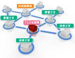 クリエイトＳ・Ｄ 秦野南矢名店