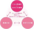 さくら薬局 中野小田中店