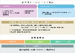 ウエルシア清水下野店