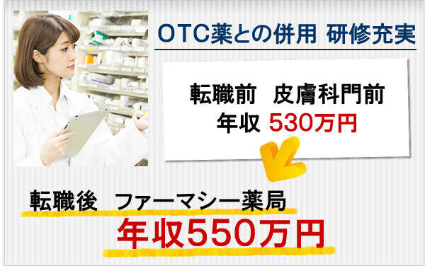 ＯＴＣ薬との併用